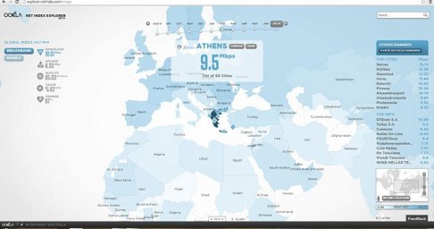 Τα στατιστικά του Internet